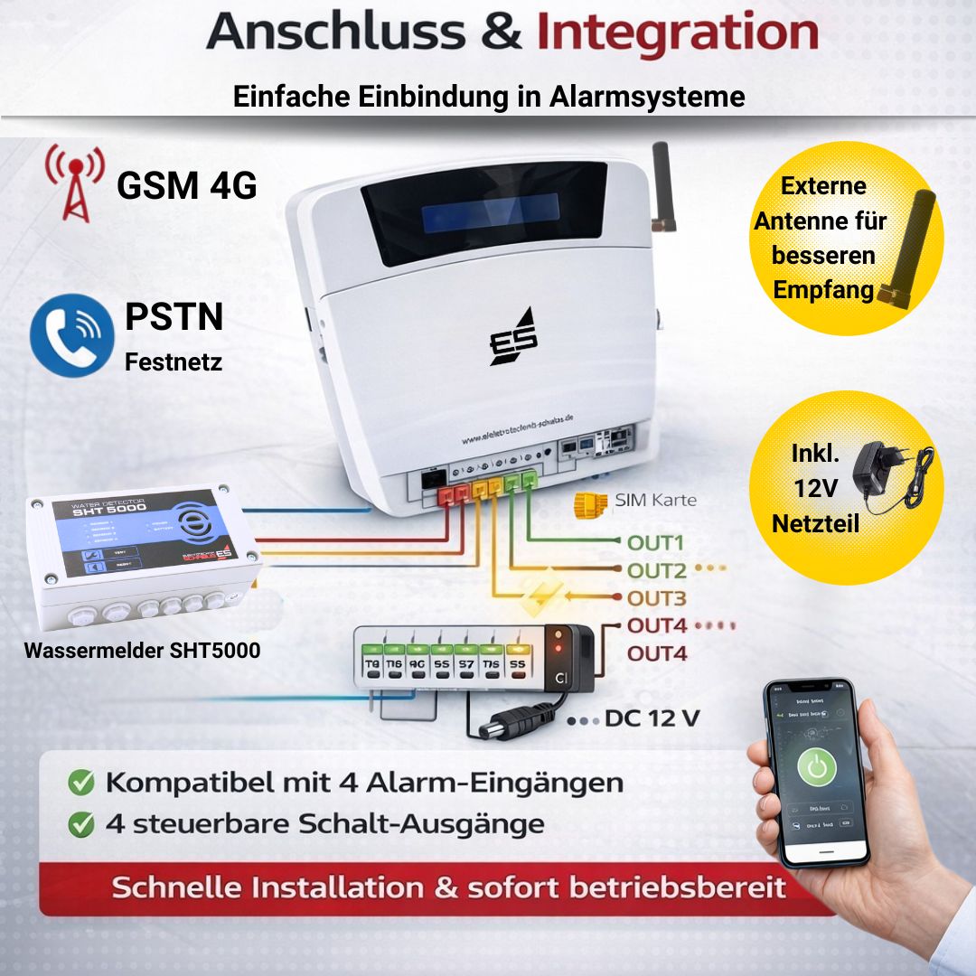 Anschluss GSM Wählgerät mit 12V Netzteil, externer Antenne und Verbindung zu Alarmanlage und Steuerung