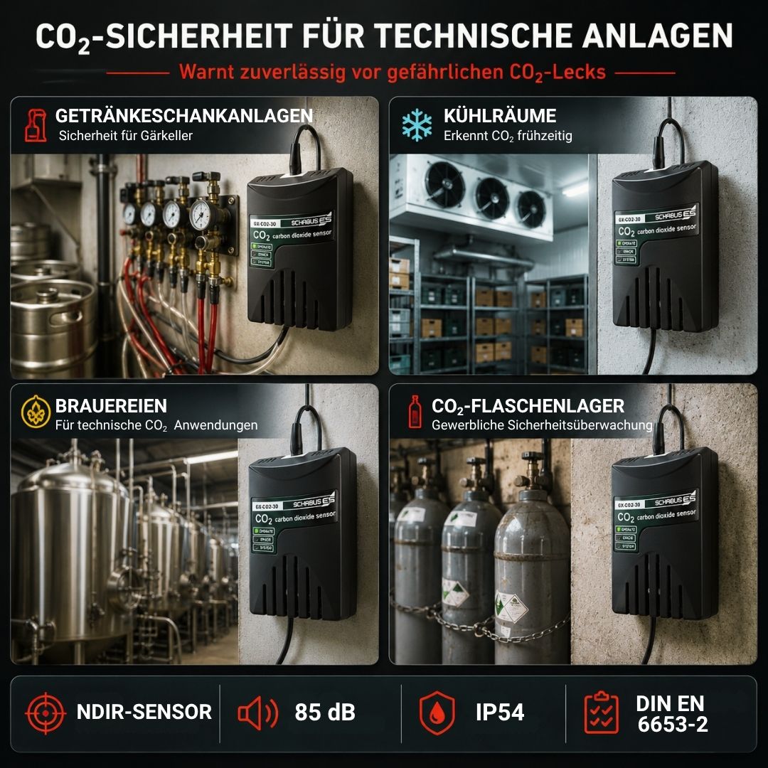 GX-CO2-30 CO₂-Sensor für Getränkeschankanlagen, Kühlräume, Brauereien und CO₂-Flaschenlager zur professionellen Sicherheitsüberwachung