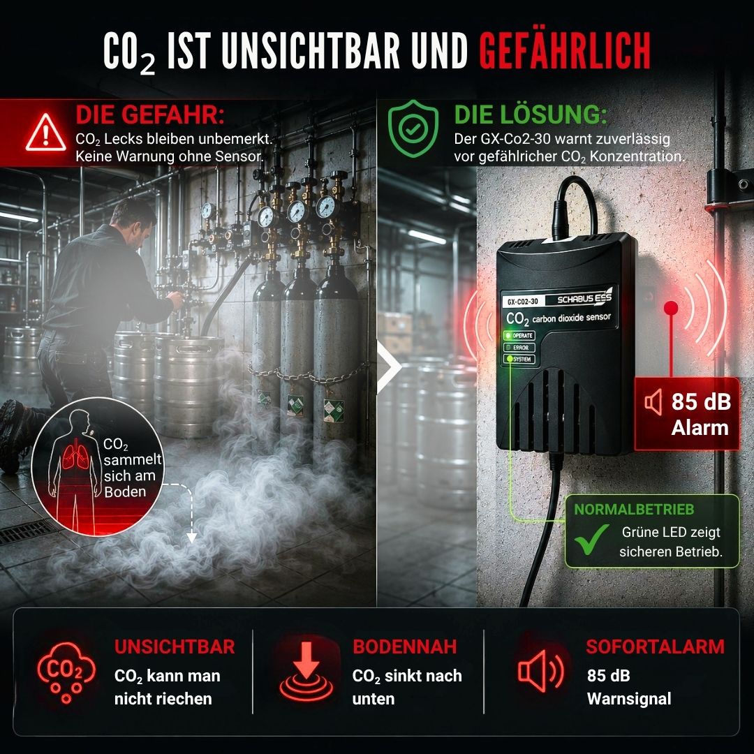 CO₂-Warnsensor GX-CO2-30 erkennt gefährliche Kohlendioxid-Lecks frühzeitig und warnt mit 85 dB Alarm vor unsichtbarer CO₂-Gefahr