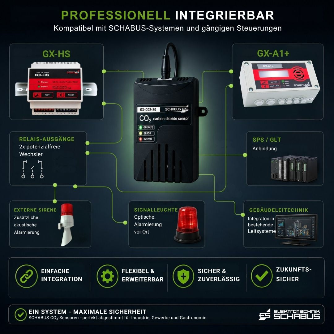 GX-CO2-30 CO₂-Sensor kompatibel mit SCHABUS Warnsystemen, Relais-Ausgängen, Signalleuchten und Gebäudeleittechnik