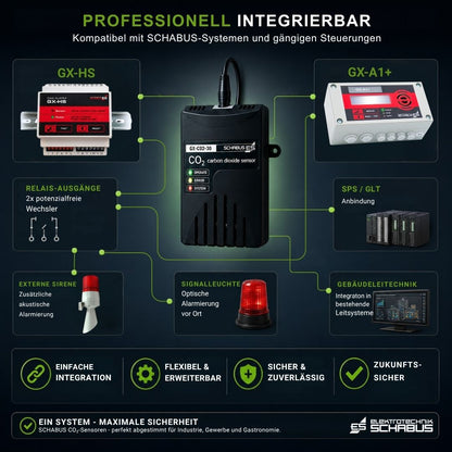 GX-CO2-30 CO₂-Sensor kompatibel mit SCHABUS Warnsystemen, Relais-Ausgängen, Signalleuchten und Gebäudeleittechnik
