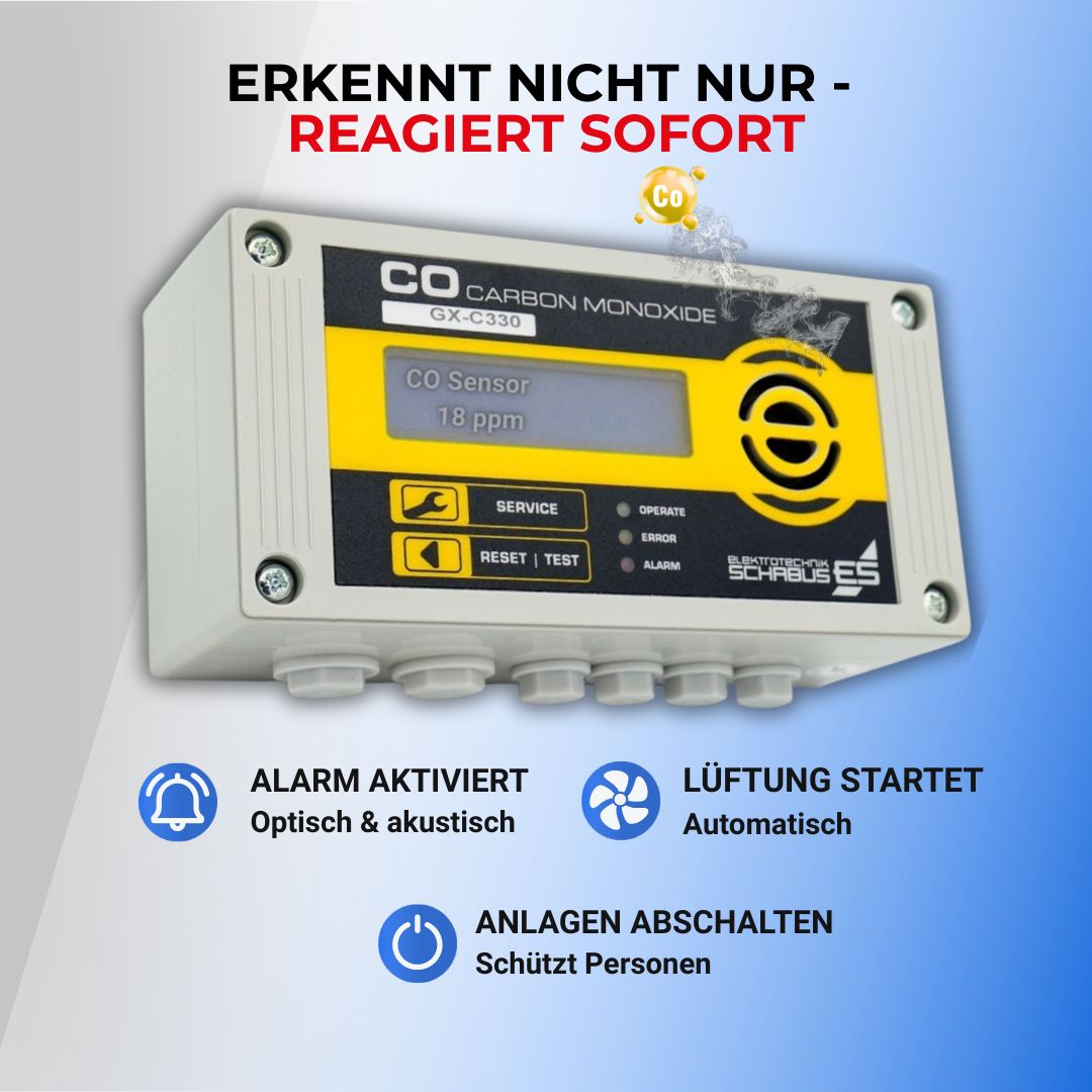CO Melder mit Relais steuert Lüftung Alarm und Abschaltung automatisch