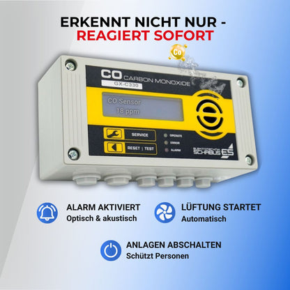 CO Melder mit Relais steuert Lüftung Alarm und Abschaltung automatisch