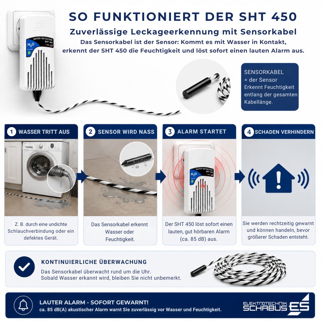 So funktioniert der SHT 450: Das Sensorkabel erkennt Wasser oder Feuchtigkeit und löst sofort einen lauten Alarm aus