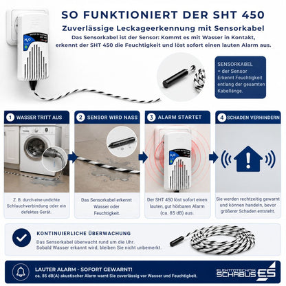 So funktioniert der SHT 450: Das Sensorkabel erkennt Wasser oder Feuchtigkeit und löst sofort einen lauten Alarm aus