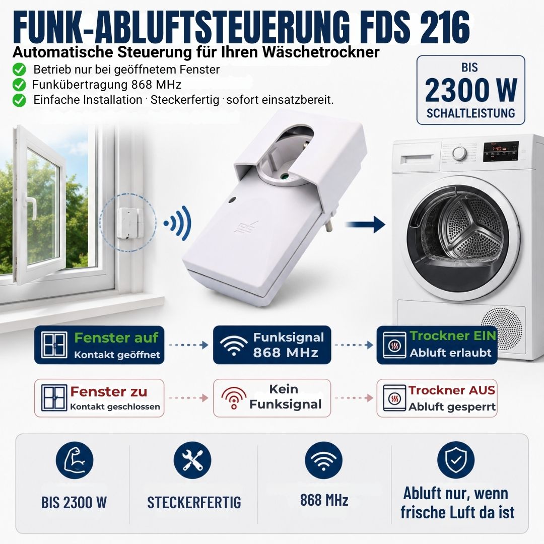 Funktionsweise der FDS 216: Fensterkontakt steuert Wäschetrockner per 868 MHz Funk