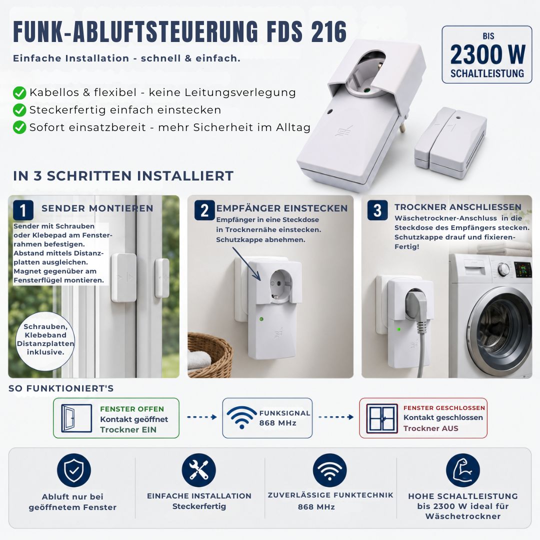 Montage der FDS 216 Funk-Abluftsteuerung mit Fenstersender, Empfänger und Wäschetrockner