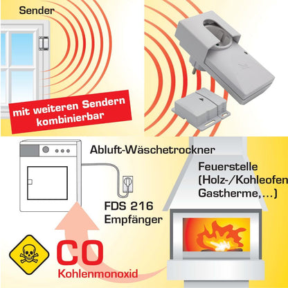 نظام التحكم اللاسلكي في عادم الهواء FDS 216 