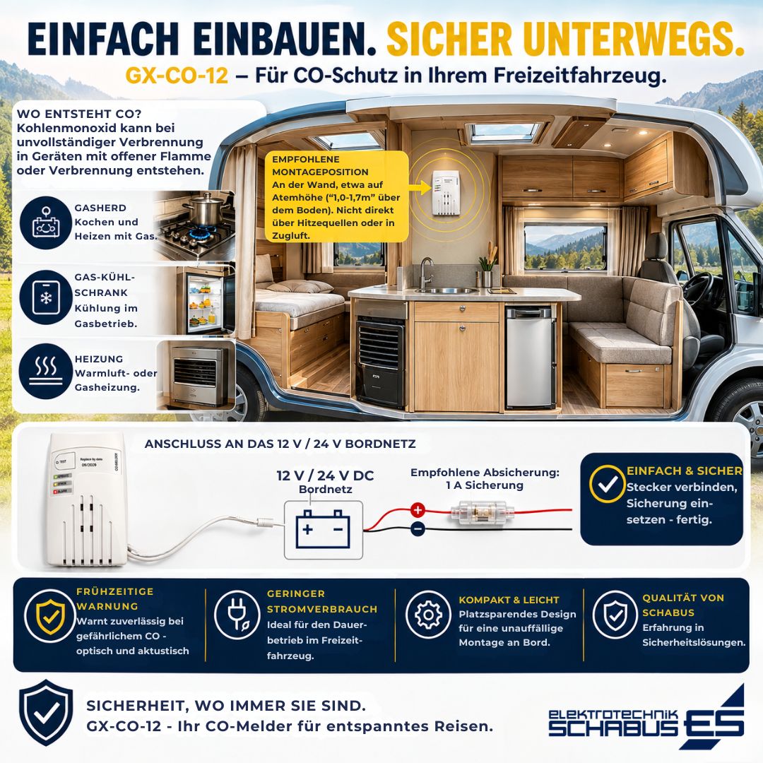 GX-CO-12 CO-Melder für Freizeitfahrzeuge mit Montageposition und Anschluss an das 12 V oder 24 V Bordnetz