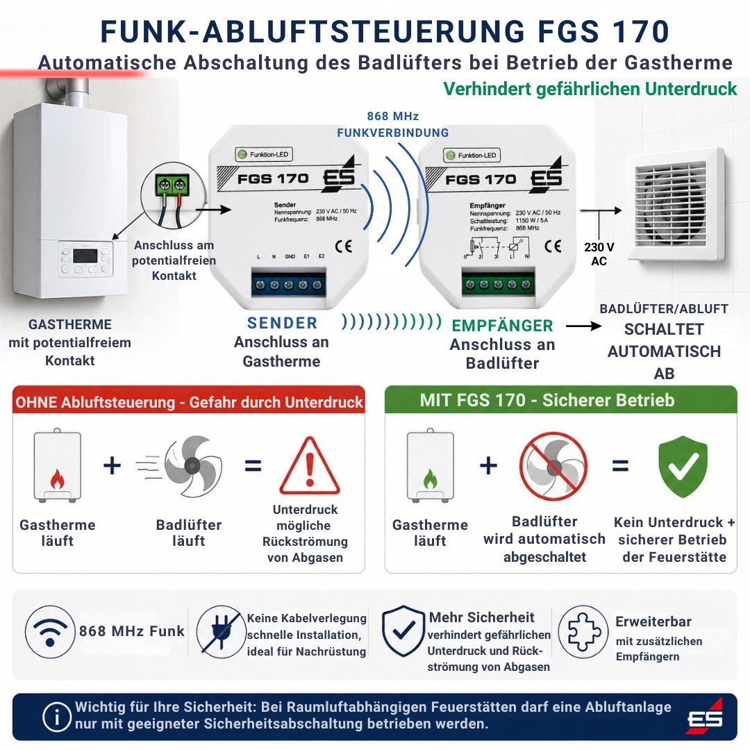 Funk-Gasthermensteuerung FGS 170 für Badlüfter