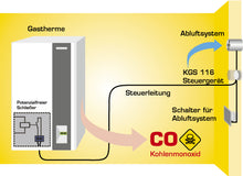 Kabel-Gasthermensteuerung KGS 116 für Badlüfter.