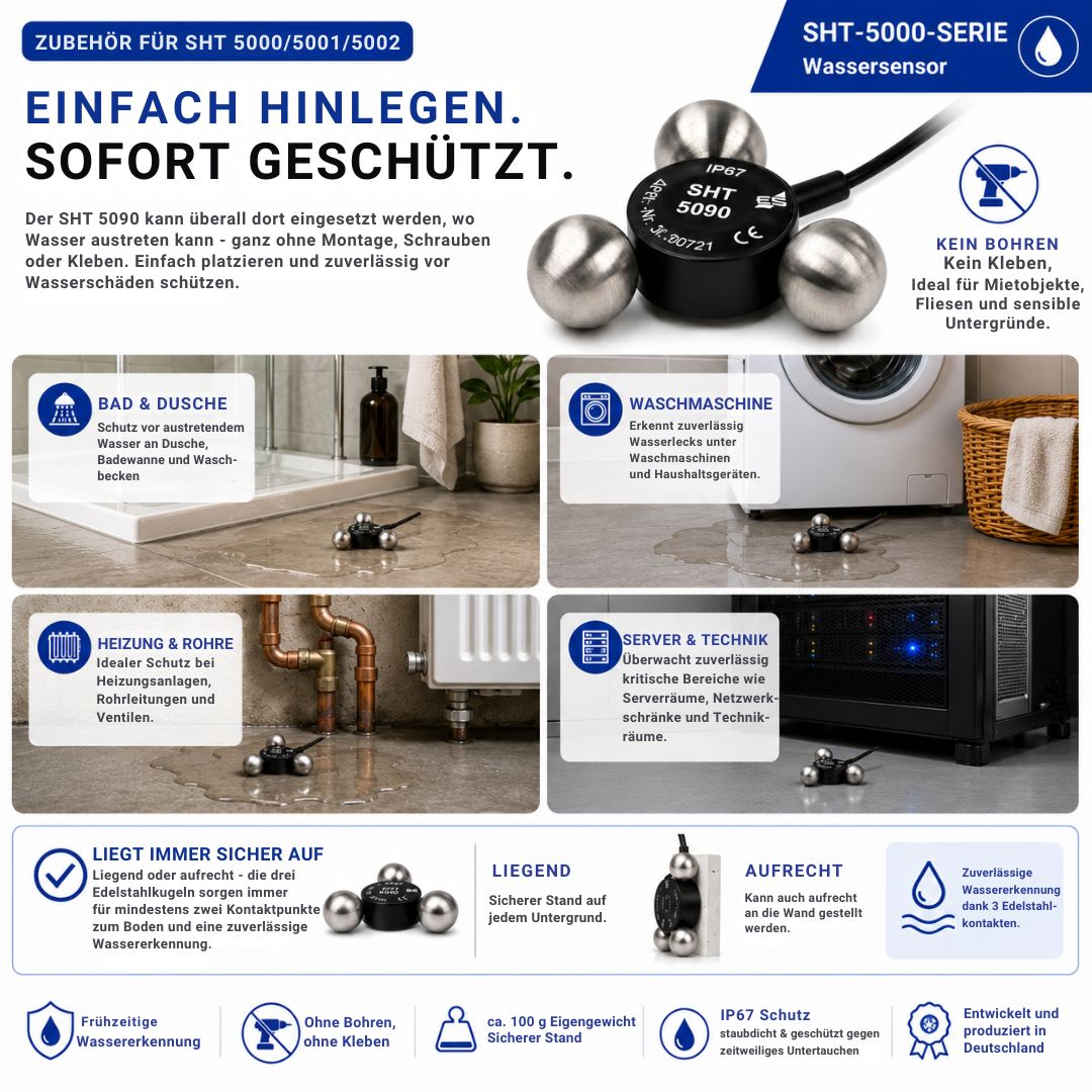Anwendungsbeispiele des Wassersensors SHT 5090 zur frühzeitigen Wassererkennung in Bad, unter Waschmaschinen, an Heizungsanlagen, Rohrleitungen sowie in Server- und Technikräumen – ohne Bohren oder Kleben direkt auf dem Boden einsetzbar.
