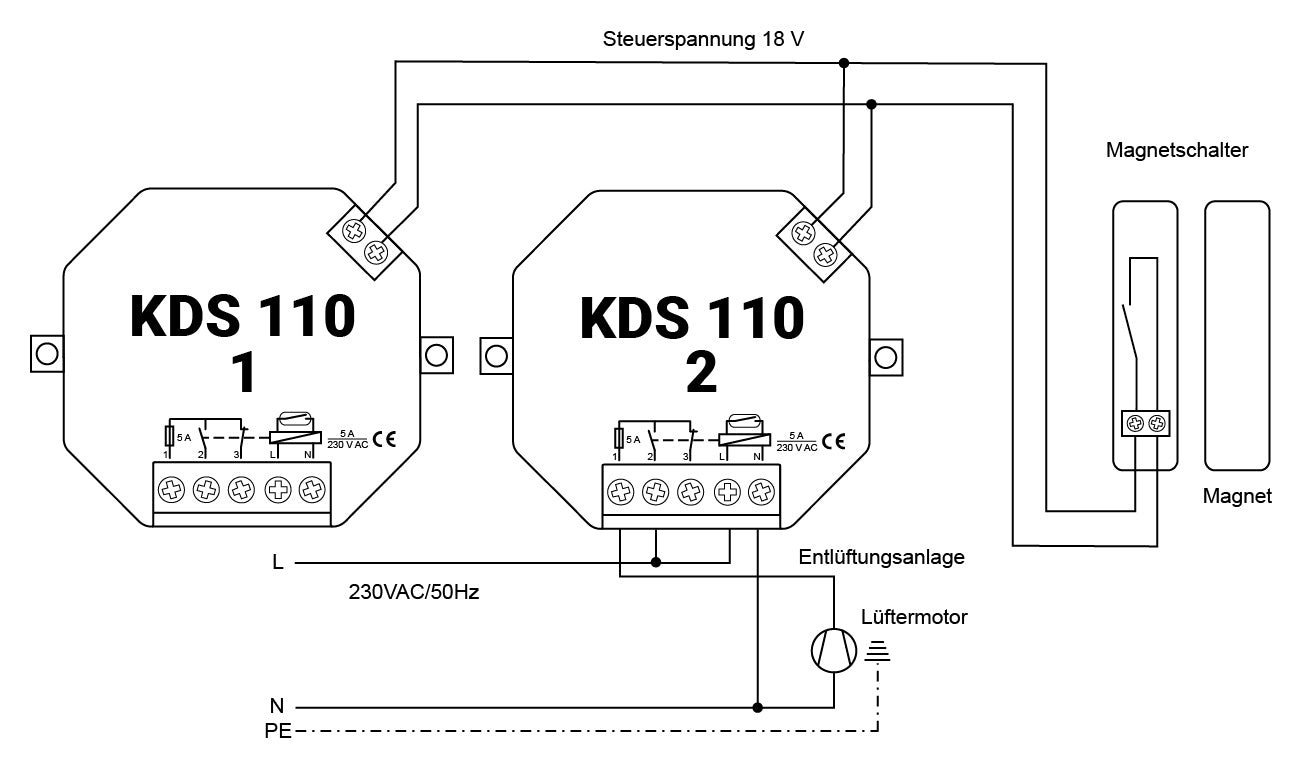Anschlusszeichnung KDS 110 Funk-Empfänger mit Magnetschalter zur Fensterüberwachung und Steuerung einer Entlüftungsanlage über 230 V AC.