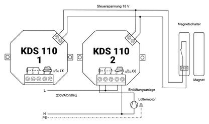 Anschlusszeichnung KDS 110 Funk-Empfänger mit Magnetschalter zur Fensterüberwachung und Steuerung einer Entlüftungsanlage über 230 V AC.