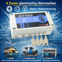 Mit dem SHT 5000 4 Zonen gleichzeitig überwachen Alarm und Relaissteuerung