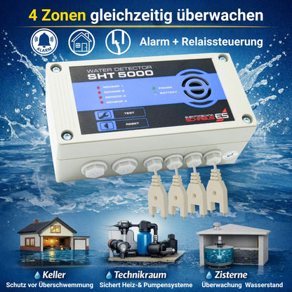 Mit dem SHT 5000 4 Zonen gleichzeitig überwachen Alarm und Relaissteuerung