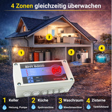4 Zonen gleichzeitig überwachen mit dem Wassermelder von Schabus