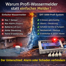 SHT5000_Wassermelder Unterschiede Profi-Wassermelder zu einfachem Wassermelder