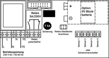 Wassermelder SHT 5000 - 230 V - Multifunktionsgerät