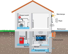 Wassermelder SHT 5000 - 230 V - Multifunktionsgerät