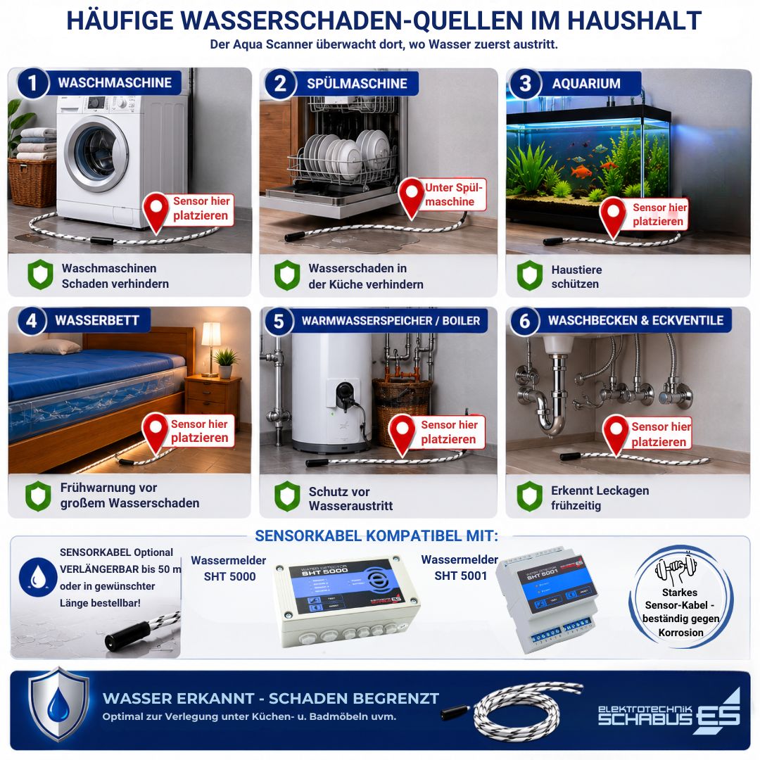 Typische Einsatzbereiche des Aqua Scanner SHT 5020: Waschmaschine, Spülmaschine, Aquarium, Wasserbett, Warmwasserspeicher sowie Waschbecken und Eckventile.