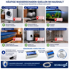 Typische Einsatzbereiche des Aqua Scanner SHT 5020: Waschmaschine, Spülmaschine, Aquarium, Wasserbett, Warmwasserspeicher sowie Waschbecken und Eckventile.
