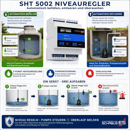 Funktionsübersicht des Schabus SHT 5002 Niveaureglers mit automatischer Befüllung, Entleerung, Pumpensteuerung und Überlaufüberwachung für Zisternen, Tanks und Pumpensümpfe.