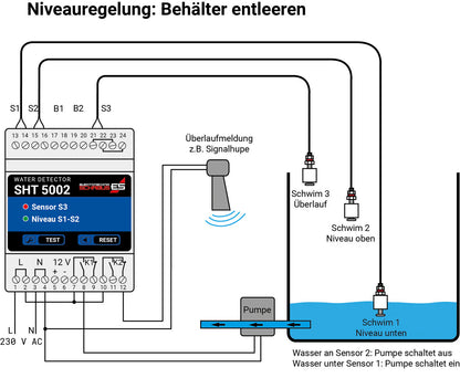 Wassermelder SHT 5002