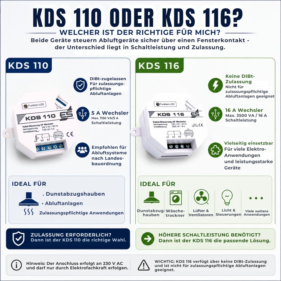 Vergleich KDS 110 mit DIBt-Zulassung und KDS 116 mit höherer Schaltleistung bis 16 A