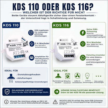 Vergleich KDS 110 mit DIBt-Zulassung und KDS 116 mit höherer Schaltleistung bis 16 A