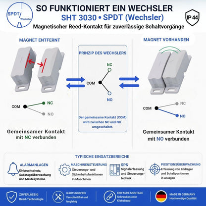Funktionsweise des SHT 3030 Reedkontakts als Wechsler (SPDT) mit Umschaltung des gemeinsamen Kontakts (COM) zwischen NC und NO durch einen Magneten