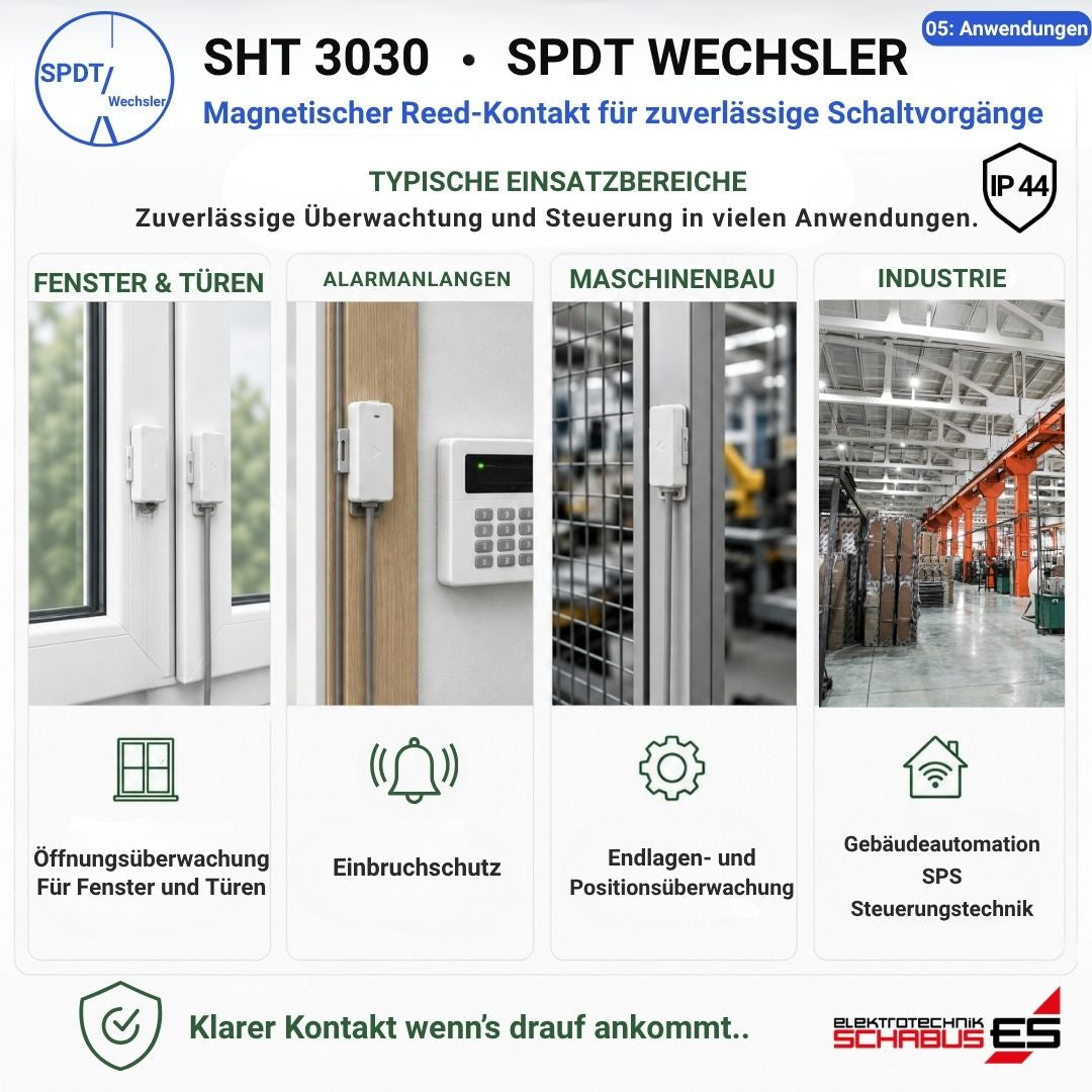 Typische Einsatzbereiche des SHT 3030 Reedkontakts IP44 für Fenster und Türen, Alarmanlagen, Maschinenbau sowie Gebäudeautomation und SPS-Steuerungen