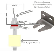 Montagewinkel Montagezeichnung