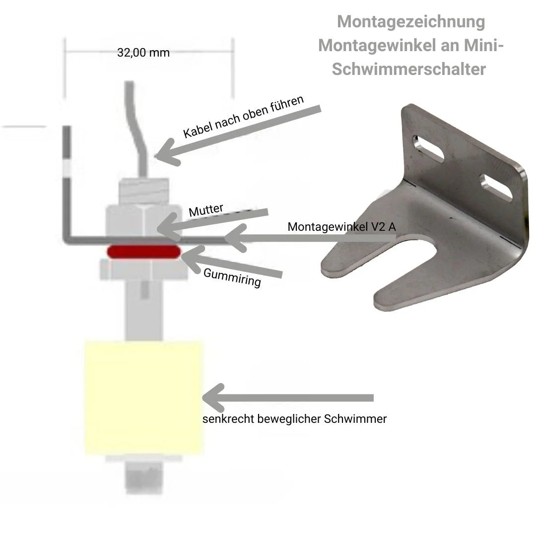 Montagewinkel für Mini-Schwimmerschalter