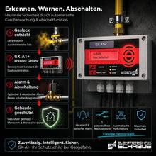 Infografik der GX-A1+ Gaswarnzentrale mit automatischer Alarmierung, Gasabschaltung und Schutzfunktion bei Gasleckagen.