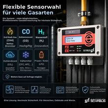 GX-A1+ Gaswarnsystem mit flexibler Sensorwahl für Erdgas, CO, Wasserstoff, CO₂, Propan, Butan und Kältemittelüberwachung.