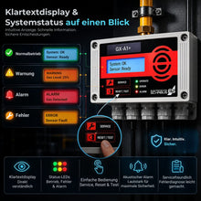 GX-A1+ Gaswarnzentrale mit Klartextdisplay, Alarmstatus, Fehleranzeige, Servicefunktion und intuitiver Bedienung.
