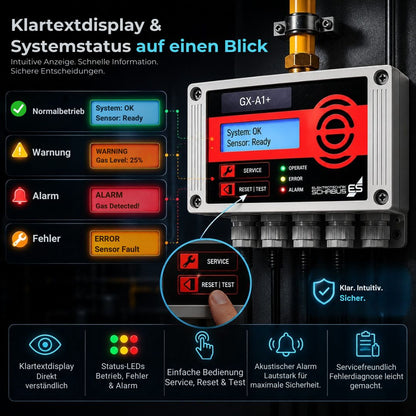 GX-A1+ Gaswarnzentrale mit Klartextdisplay, Alarmstatus, Fehleranzeige, Servicefunktion und intuitiver Bedienung.