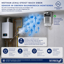 GX-LNG Flüssiggas-Sensor bodennah montieren, da Flüssiggas schwerer als Luft ist und sich am Boden sammelt