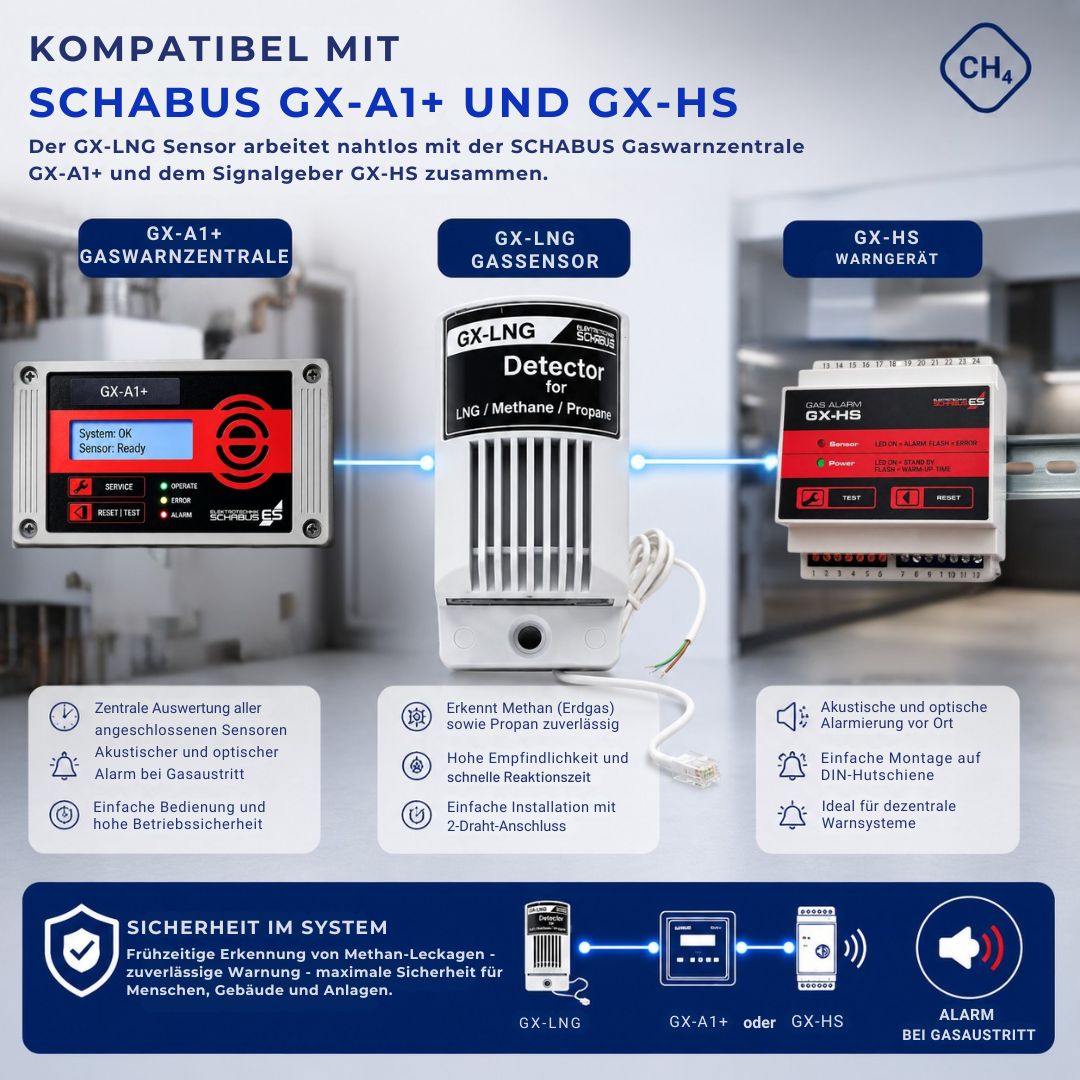 GX-LNG Flüssiggas-Sensor kompatibel mit SCHABUS GX-A1+ und GX-HS Warnsystemen