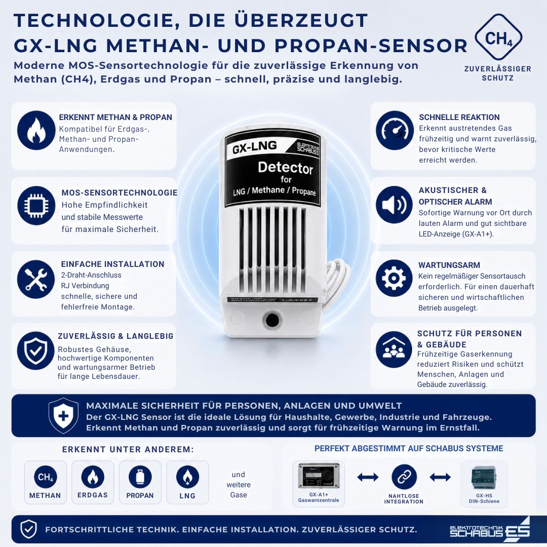 GX-LNG Flüssiggas-Sensor mit hoher Empfindlichkeit, schneller Reaktion und einfacher Installation