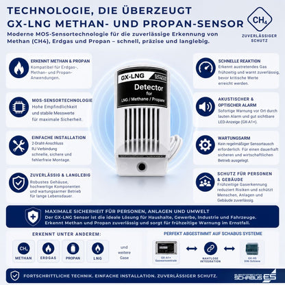 GX-LNG Flüssiggas-Sensor mit hoher Empfindlichkeit, schneller Reaktion und einfacher Installation