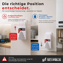 Infografik zur korrekten Montagehöhe des GX-B1pro Gaswarners für Erdgas, Stadtgas sowie Flüssiggas wie Propan und Butan.
