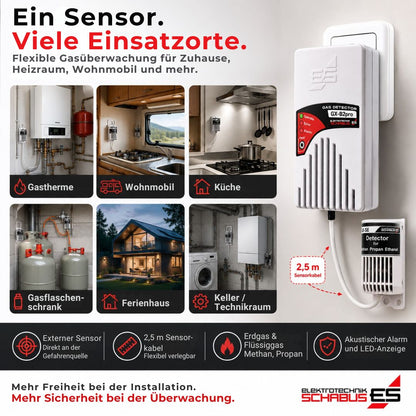 Flexibler GX-B2pro Gaswarner für Heizraum, Küche, Wohnmobil, Ferienhaus, Keller, Technikraum und Gasflaschenschrank mit externem Sensor.
