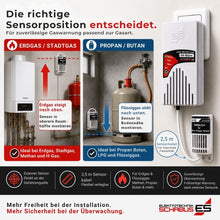 Montagehinweis für den GX-B2pro: Sensor oben für Erdgas und Stadtgas, Sensor bodennah für Propan, Butan und Flüssiggas zur zuverlässigen Gasüberwachung.