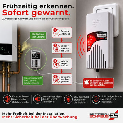 GX-B2pro Gaswarnsystem mit externem Sensor erkennt austretendes Gas frühzeitig und warnt durch akustischen Alarm und rote LED-Anzeige.
