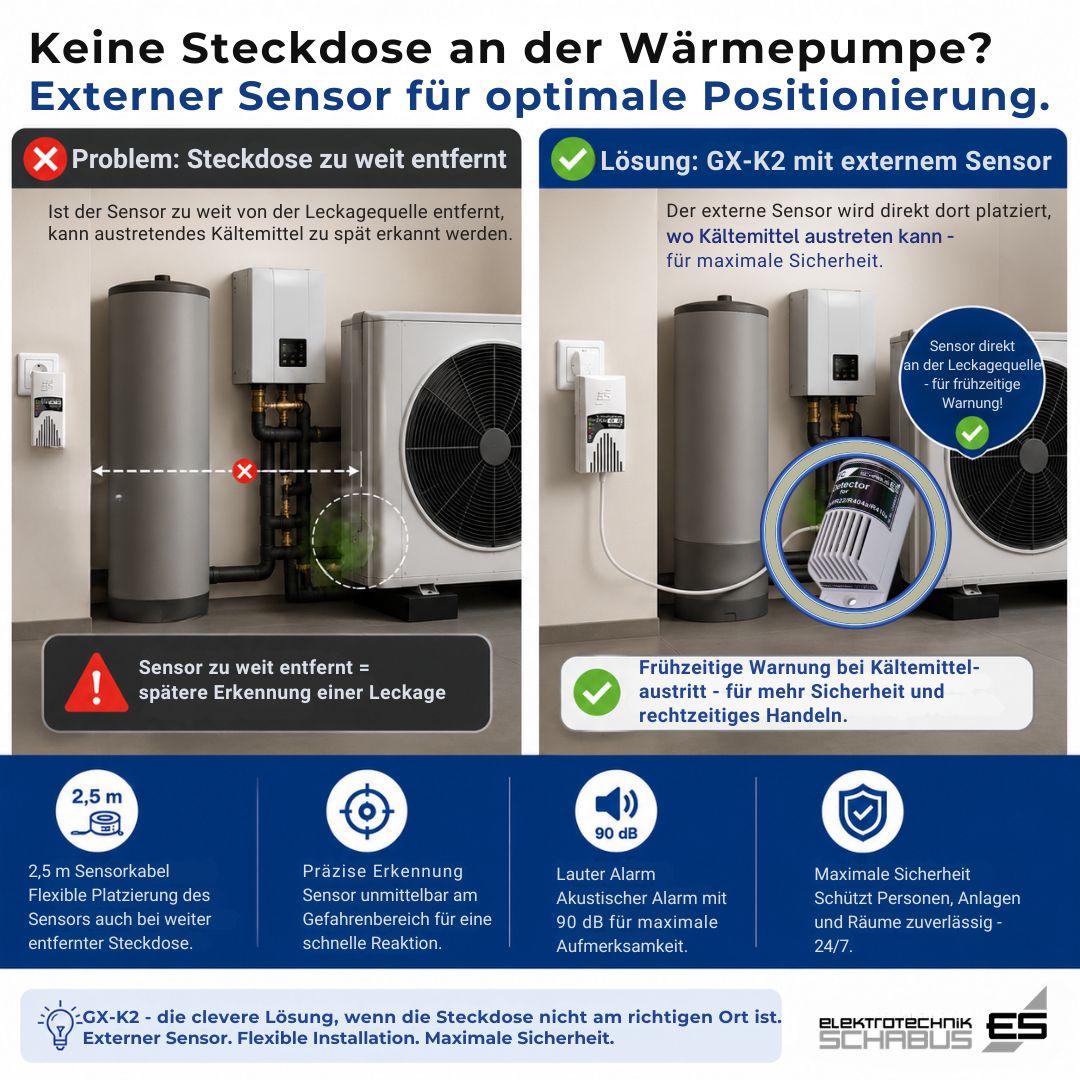 GX-K2 Kältemittelwarngerät mit externem Sensor zur flexiblen Positionierung an Wärmepumpen und frühzeitigen Erkennung von Kältemittelaustritt.