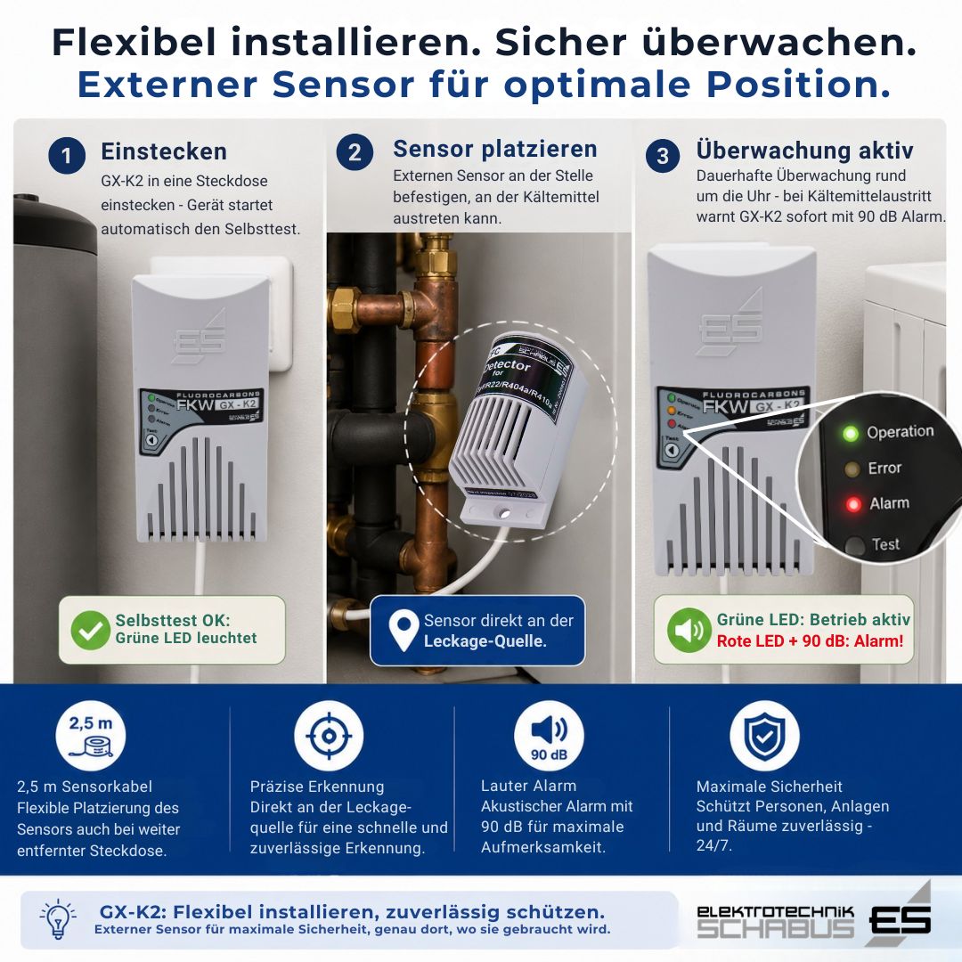 GX-K2 Kältemittelwarngerät mit externem Sensor zur flexiblen Installation und Positionierung direkt an der möglichen Leckagequelle einer Wärmepumpe.