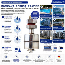 Anwendungsbeispiele des V4A-Mini-Schwimmerschalters SHT 5016 mit Wechslerkontakt (SPDT) für Pooltechnik, Salzwasseranlagen, Wasseraufbereitung, Lebensmittelindustrie, chemische Anlagen und Kühltechnik. Der korrosionsbeständige Schwimmerschalter eignet sich ideal für anspruchsvolle Umgebungen und die zuverlässige Pegelüberwachung unterschiedlichster Flüssigkeiten.