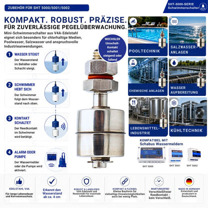 Anwendungsbeispiele des V4A-Mini-Schwimmerschalters SHT 5016 mit Wechslerkontakt (SPDT) für Pooltechnik, Salzwasseranlagen, Wasseraufbereitung, Lebensmittelindustrie, chemische Anlagen und Kühltechnik. Der korrosionsbeständige Schwimmerschalter eignet sich ideal für anspruchsvolle Umgebungen und die zuverlässige Pegelüberwachung unterschiedlichster Flüssigkeiten.